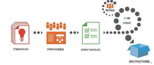 敏捷Scrum框架 高效軟件開(kāi)發(fā)的實(shí)踐指南