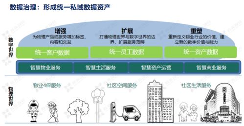 科技賦能 鑫苑服務數字化MSP模型應用分享