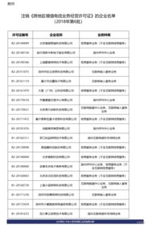 工信部擬注銷19家企業(yè)跨地區(qū)增值電信業(yè)務(wù)經(jīng)營許可