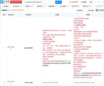三六零注冊資本增至71.45億，經(jīng)營范圍擴(kuò)容，劍指增值電信業(yè)務(wù)新藍(lán)海