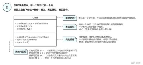 一文讀懂UML與類圖 手把手教你繪制UML類圖（以第一類增值電信業務為例）