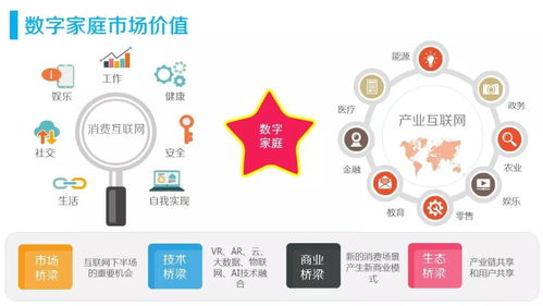 淺談物聯網在家庭市場的應用與商業模式 智能家居三類產品將率先燃起來