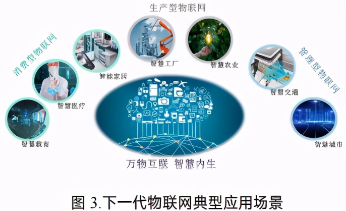 下一代物聯網發展構想白皮書 人工智能基礎軟件開發
