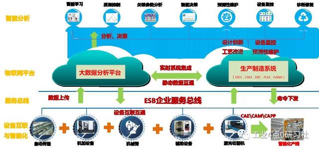 18號智能工廠 數據驅動的智能制造與人工智能基礎軟件開發