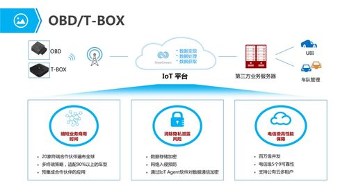 《物聯網行業應用與解決方案全集 人工智能基礎軟件開發的關鍵角色》