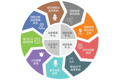 前沿解讀 攜手特斯聯，共探AIoT在未來社區的應用與人工智能基礎軟件開發